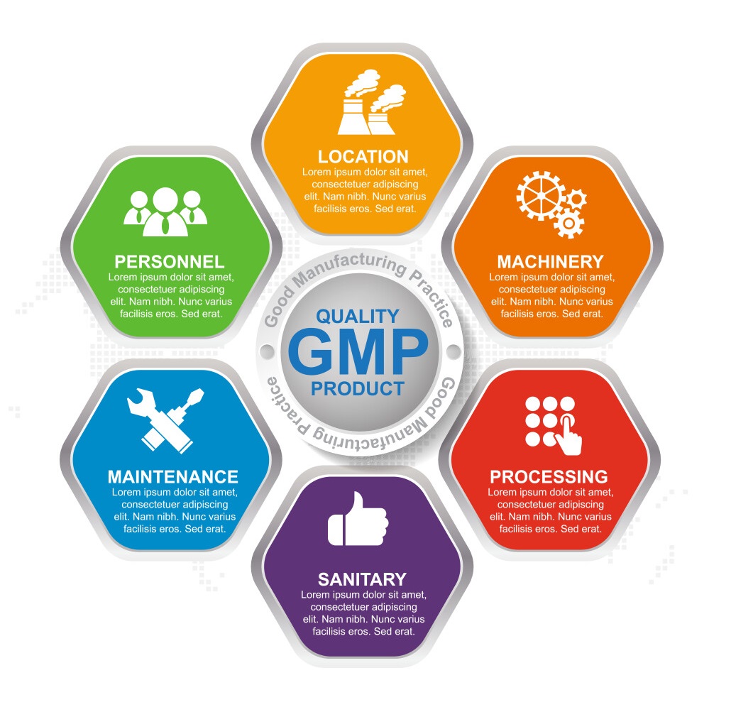 Giấy phép GMP (Good Manufacturing Practices) có tầm quan trọng vô cùng lớn đối với doanh nghiệp sản xuất mỹ phẩm.