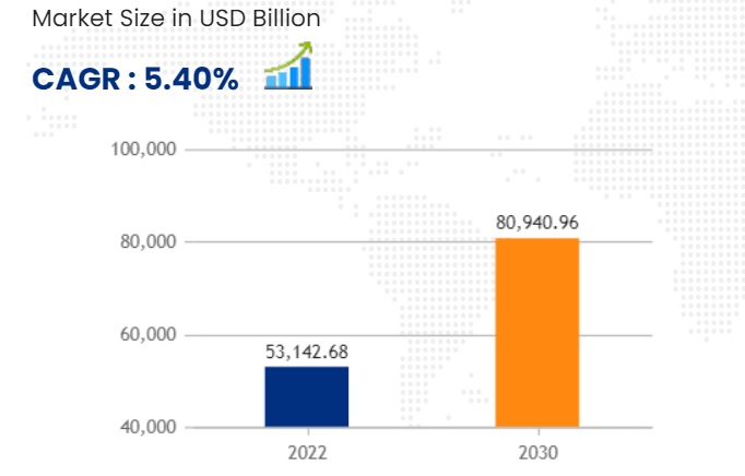 Thị trường gia công mỹ phẩm toàn cầu, Xu hướng và Dự báo của ngành đến năm 2030