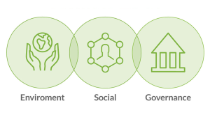 Tiêu chuẩn ESG là báo cáo tập hợp ba khía cạnh quan trọng trong định hướng phát triển bền vững của một doanh nghiệp, bao gồm: Môi trường (Environment) - Xã hội (Social) - Quản trị (Governance)