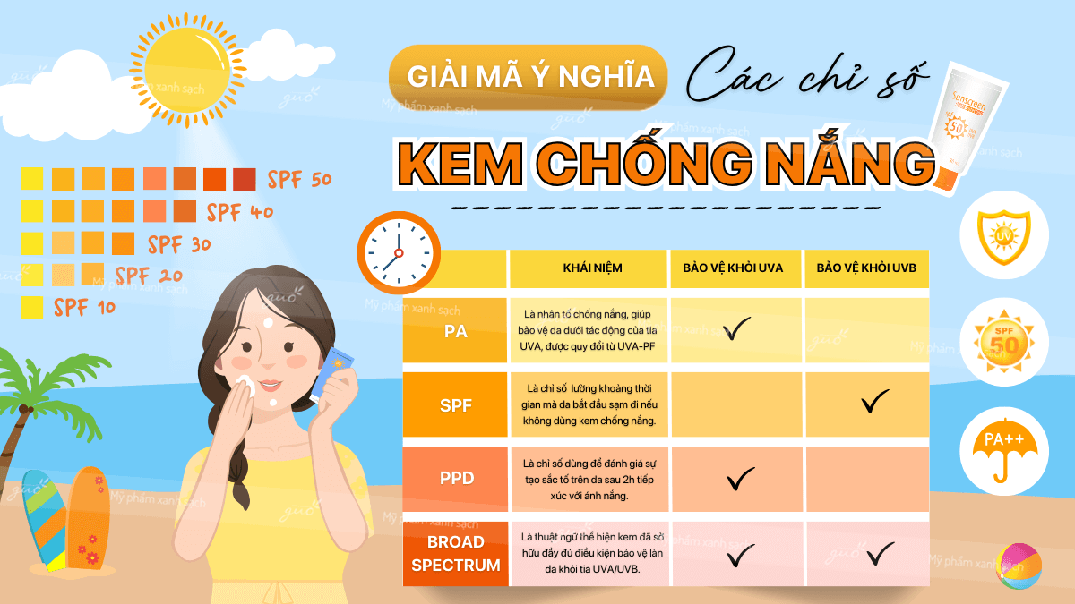 Rào cản trong thử nghiệm kem chống nắng