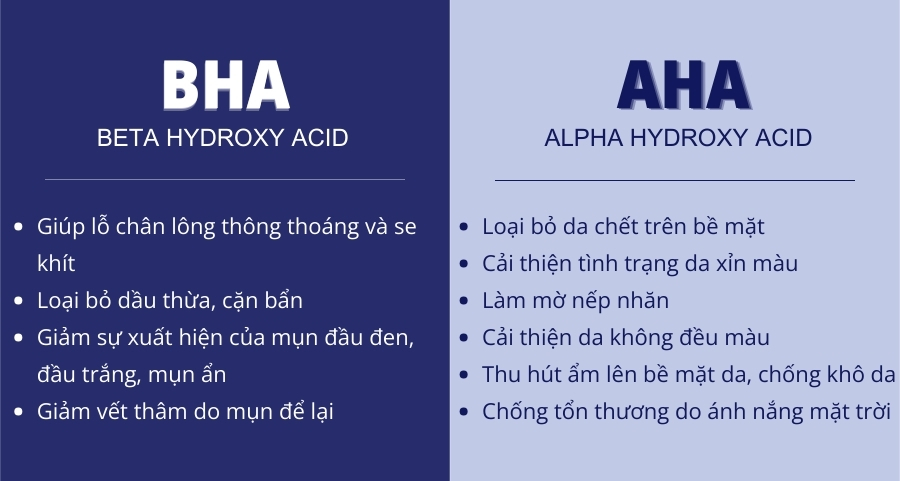 Khám phá những khác biệt chính giữa AHA và BHA