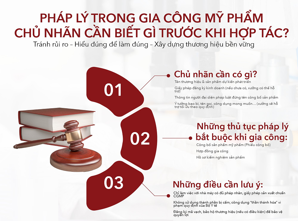 Quy định pháp luật Công ty gia công mỹ phẩm cần biết năm 2026