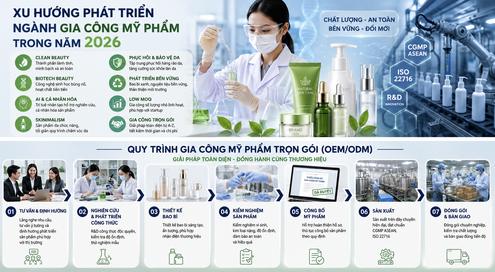 Xu hướng phát triển của ngành gia công mỹ phẩm trong năm 2026